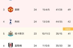 蓝军32万周薪球员婉拒拜仁邀请，选择“躺平”调整个人状态